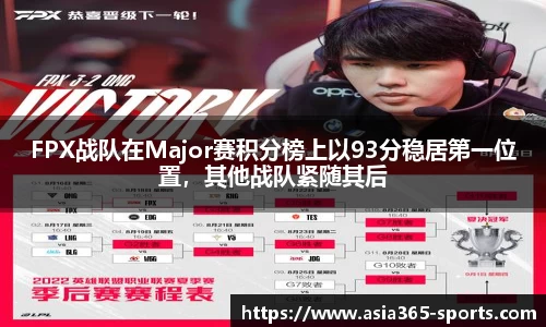 FPX战队在Major赛积分榜上以93分稳居第一位置，其他战队紧随其后